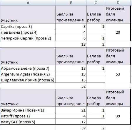 Благодарность в прозе за труд Благодарность в прозе за труд