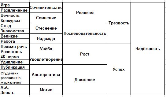 Тест юнга. Юнг метод свободных ассоциаций. Метод Юнга 16 ассоциаций. Ассоциативный тест Карла Юнга.