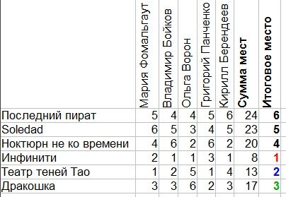 Судейское голосование