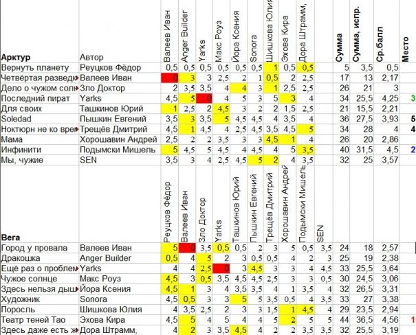 Авторское голосование