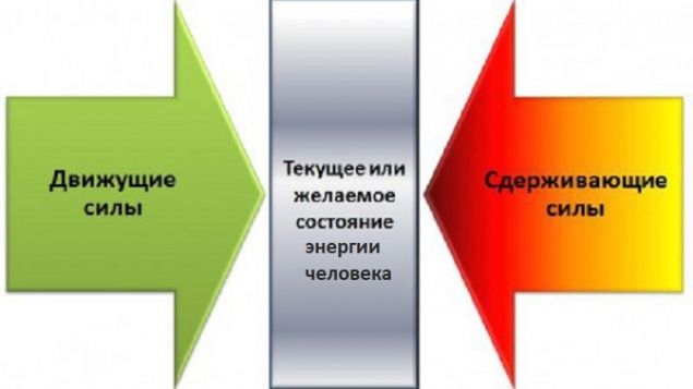 Обложка произведения 'Энергия в голом виде'
