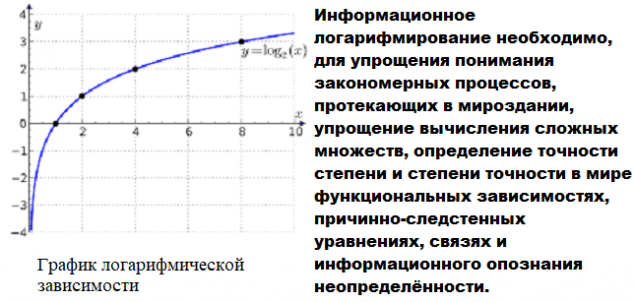 Обложка произведения 'Информационное преобразование'
