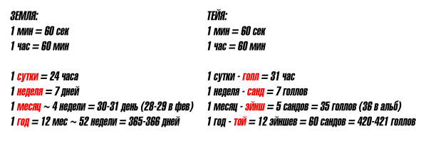 Время на Тейе