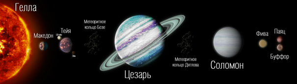 Геллическая система.