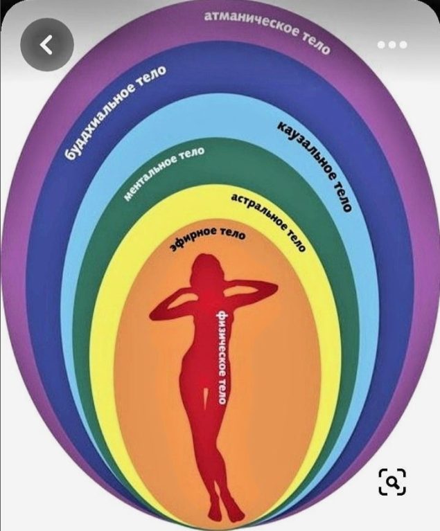 Обложка произведения 'Куда уходит душа после смерти'